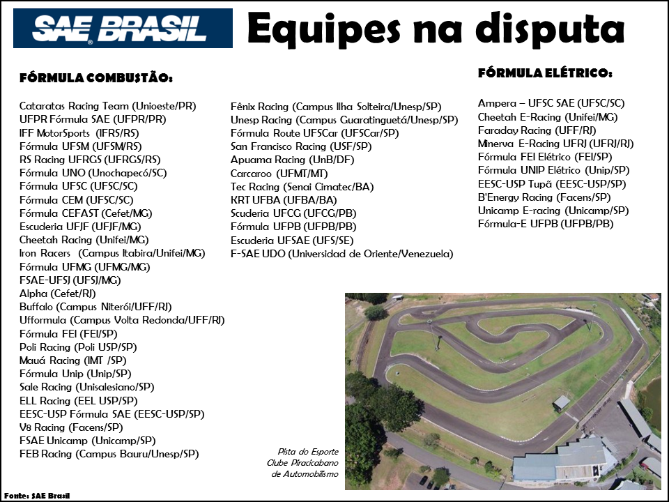 equipes-sae-brasil