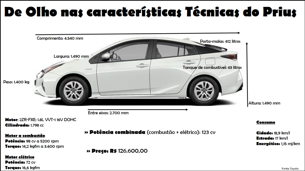 Ficha Tecnica Prius ok