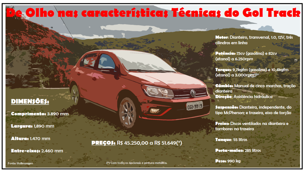 Ficha Gol Track