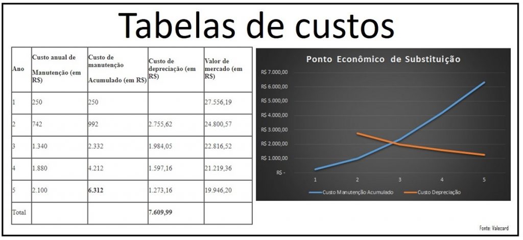 Tabela Acelera ai