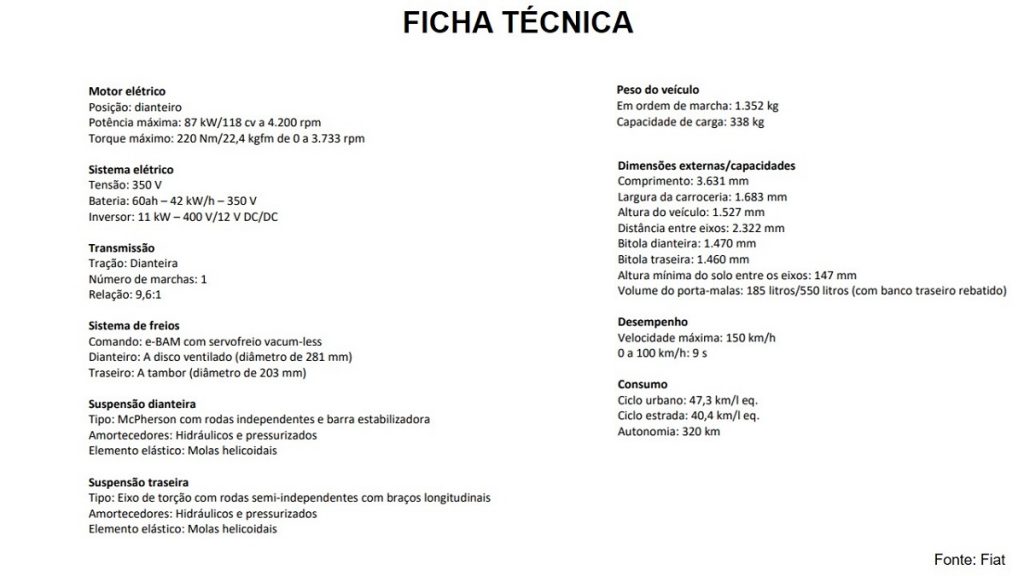 Ficha técnica